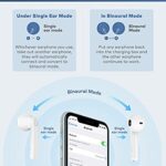 BEBEN IPX7 Waterproof Bluetooth Earbuds, True Wireless Earbuds, 30H Cyclic Playtime Headphones with Type C Charging Case and mic, in-Ear Stereo Earphones Headset for Sport (Pure White)