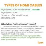 Ipax 15ft Long White High Speed HDMI 2.0 Cable with Ethernet 3D 4K@60Hz Ultra HD UHD Laptop to TV Television Compatible with for Roku TV Asus Vivobook HP Samsung Viotek Vizio LG Sharp Fire TV Cube