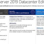 Microsoft Windows Server 2019 Standard Additional License | APOS Add-on after initial purchase (no media, no key) | 4 Core – OEM