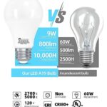 MASTERY MART A19 [60-Watt] Led Light Bulbs, E26 Base, 2700K Soft White Warm Light, 800 Lumens, CRI 80+, Non-Dimmable, Energy Star, UL Listed, 9W [60W Equivalent]- (6 Pack)