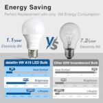 dalattin 24 Pack LED Bulbs Daylight White 5000K, 60 Watt Equivalent A19 Standard Bulbs, E26 Base, 800 LM, Efficient 9W Energy Saving, Non-Dimmable, 80+ CRI, 120V, UL Listed, for Living Room, Office