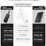 citicr Portable Charger Power Bank, 20000mAh 22.5W Type C Fast Charging with Built-in Cable & Wall Plug, Portable Power Bank with LED Display, Travel Essential for iPhone, iPad, Samsung White