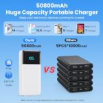Portable Charger 50800mAh Power Bank with 3 Built in Cables,25W PD QC4.0 Fast Charging USB C Battery Pack,6 Outputs 2 Inputs Travel Essentials Phone Charger for iPhone 17/16/15,Google,Android,White