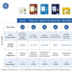 GE Relax LED Light Bulbs, 40 Watt, Soft White, A19 (4 Pack)